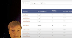 Dobelnieks Edmunds Gulbis paša gatavotos video publicējis vietnē "Youtube".