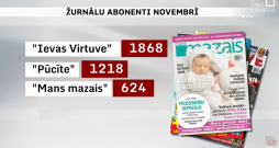 "Mans Mazais", "Pūcīte" un "Ievas virtuve" abonenti 2025. gada novembrī. 