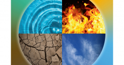 Astroloģijas pasauli veido četru stihiju - Ūdens Uguns, Zemes un Gaisa - saspēle. Astroloģijas pasauli veido četru stihiju - Ūdens Uguns, Zemes un Gaisa - saspēle.