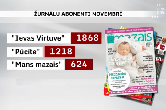 "Mans Mazais", "Pūcīte" un "Ievas virtuve" abonenti 2025. gada novembrī. 