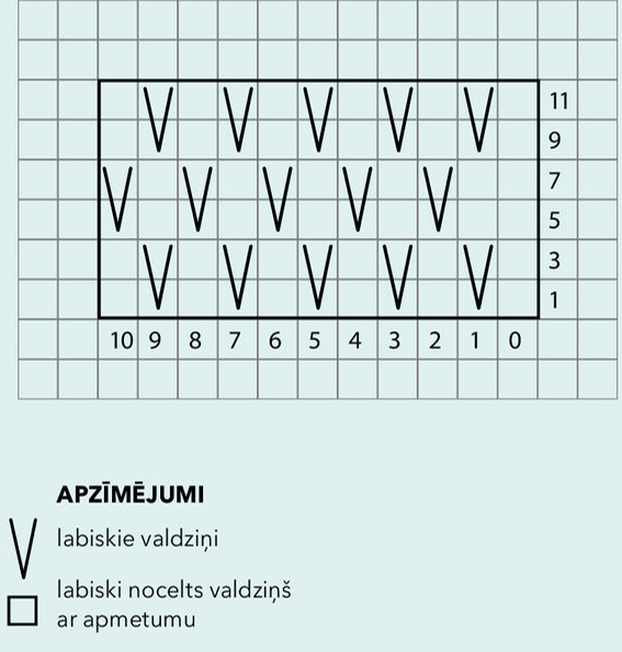 Tehniskais raksts un apzīmējumi.