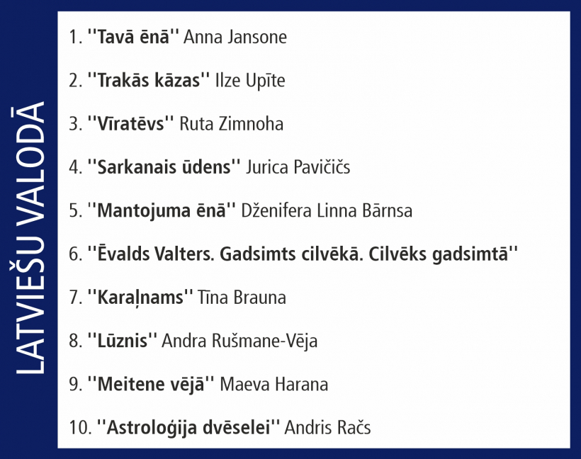 "Globuss" Top10 22.04.-28.04.
