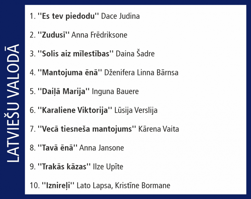 "Globusa" desmitnieks.