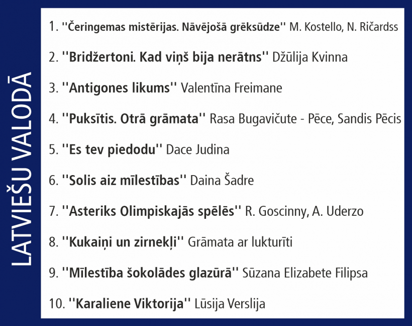 "Globusa" desmitnieks.