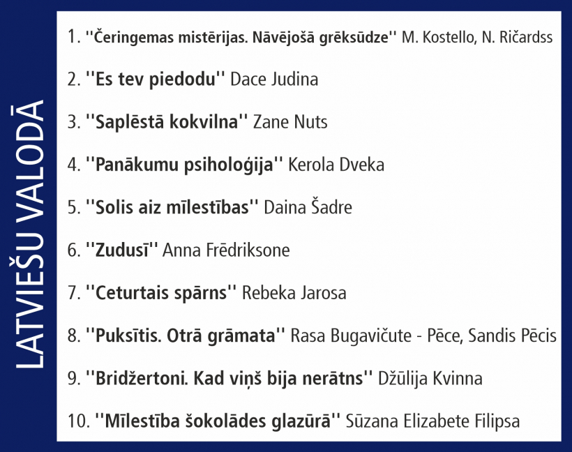 "Globusa" desmitnieks.