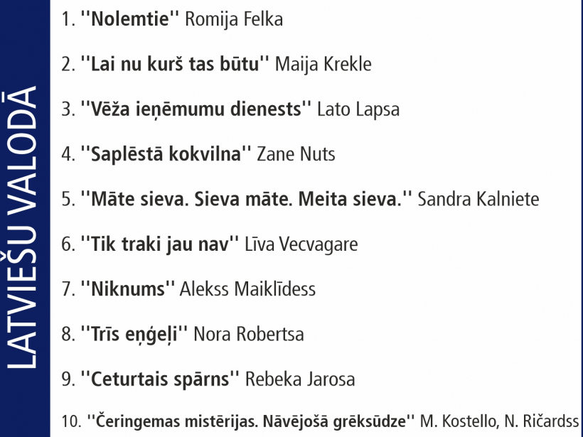 Grāmatu desmitnieks.