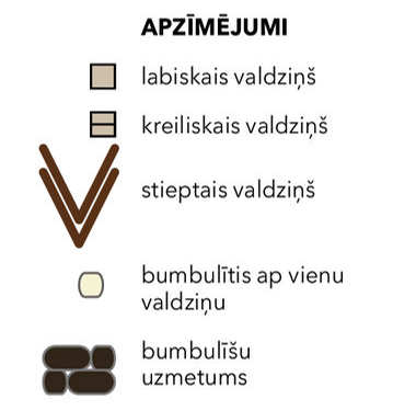 Apzīmējumi.