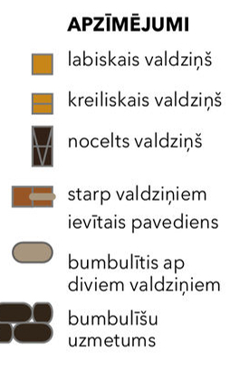 Apzīmējumi.