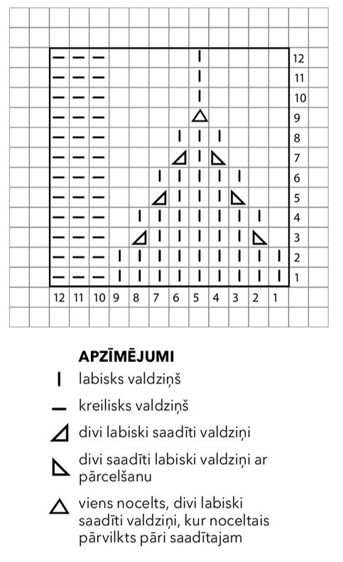 Tehniskais raksts un apzīmējumi.