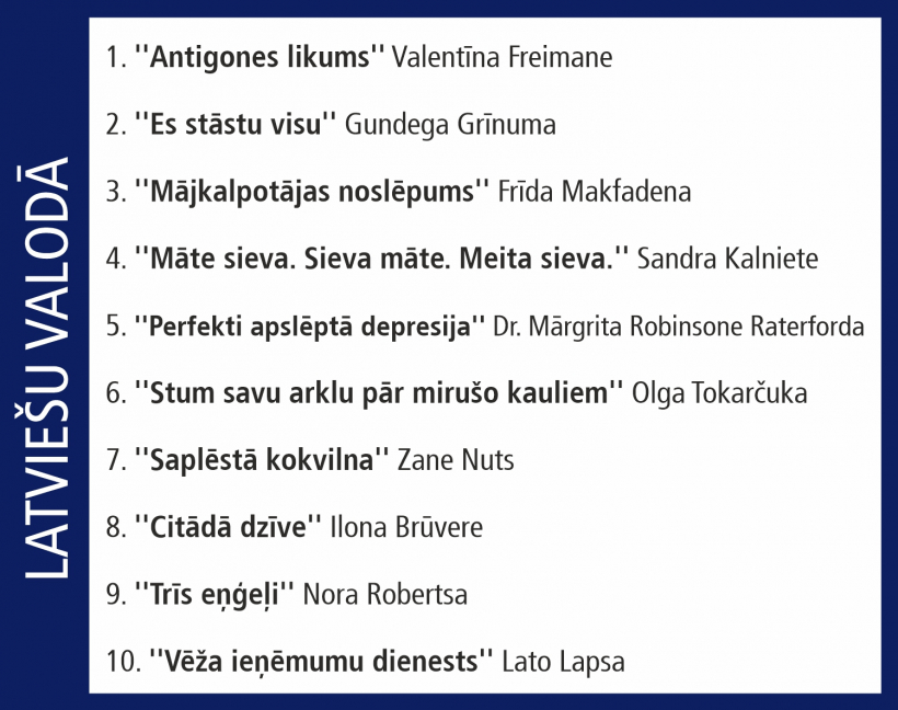 "Globusa" desmitnieks.