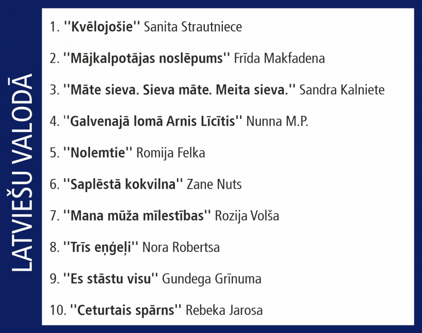 "Globusa" desmitnieks. 