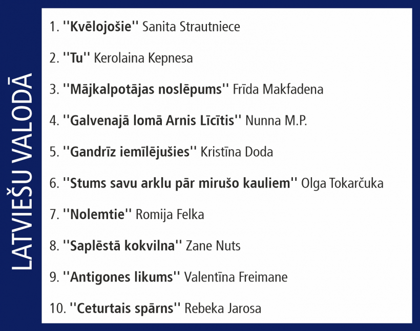 "Globusa desmitnieks".