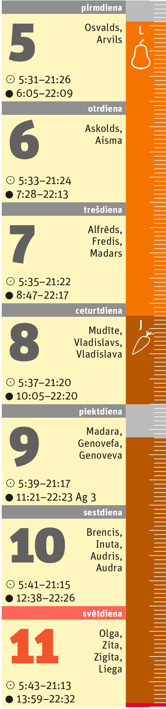 32. nedēļa.