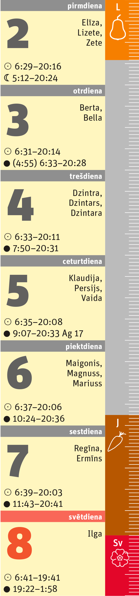 36. nedēļa.