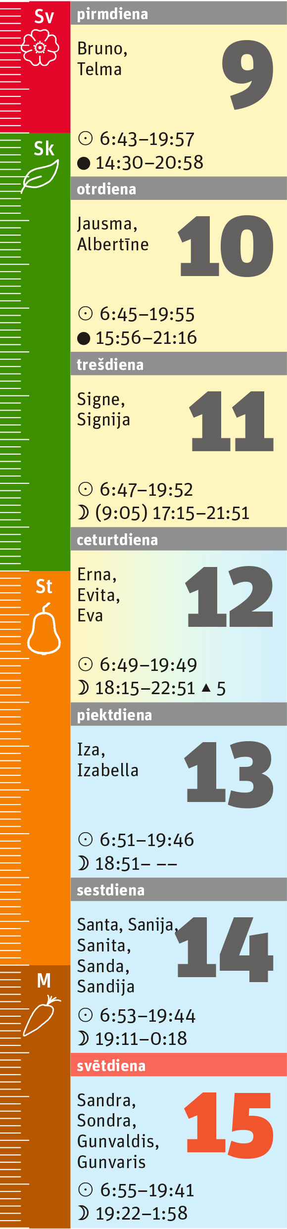 37. nedēļa.