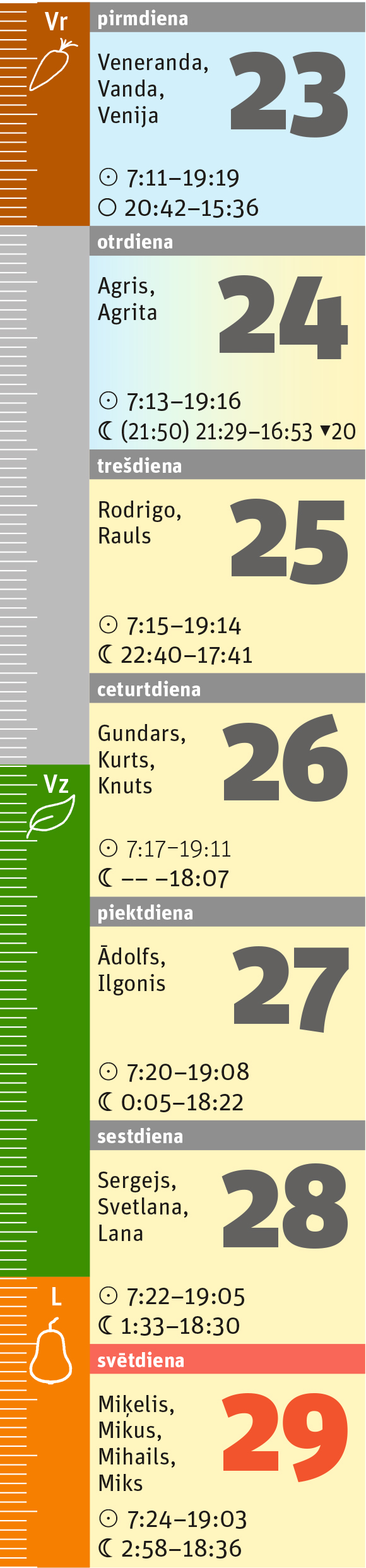 39. nedēļa.
