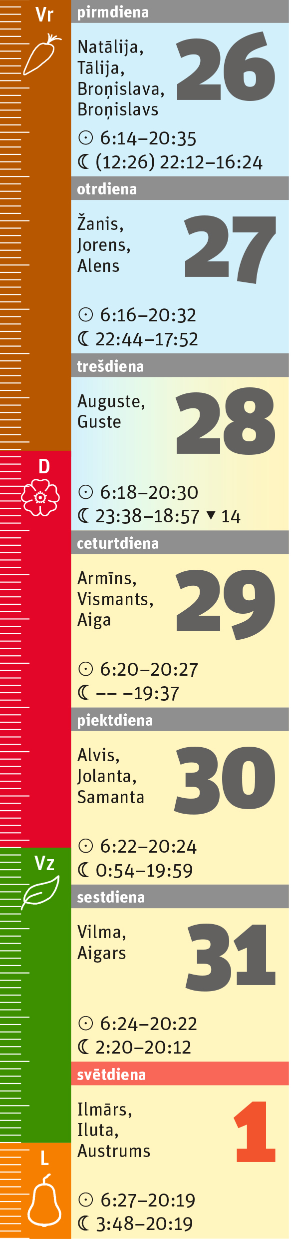 35. nedēļa.