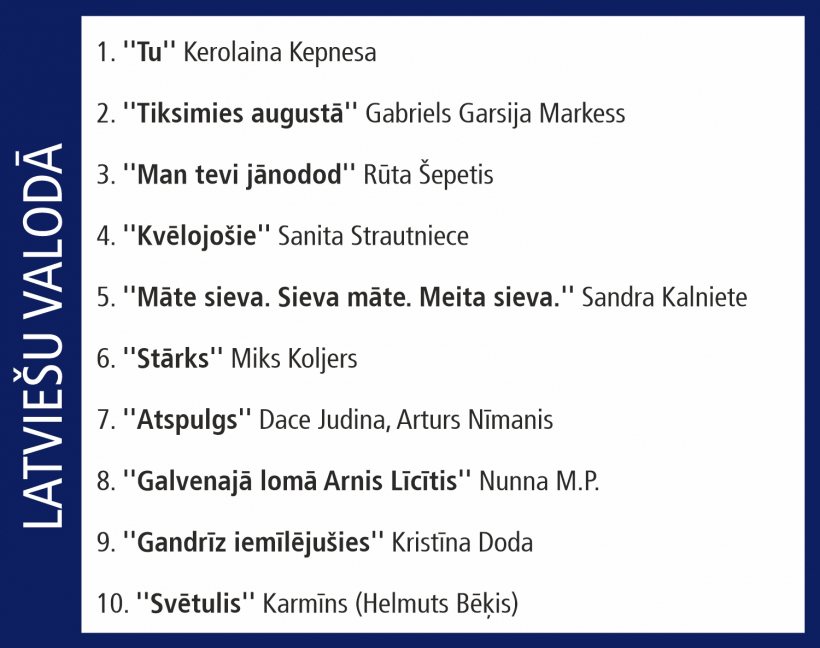 "Globusa desmitnieks".