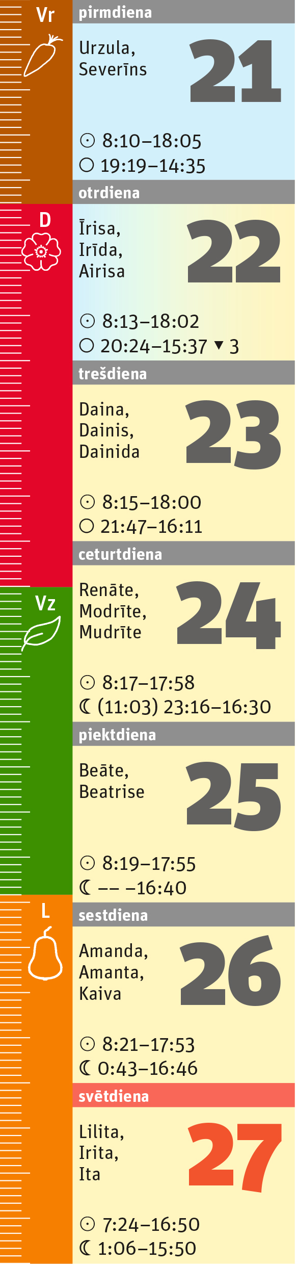 43. nedēļa.