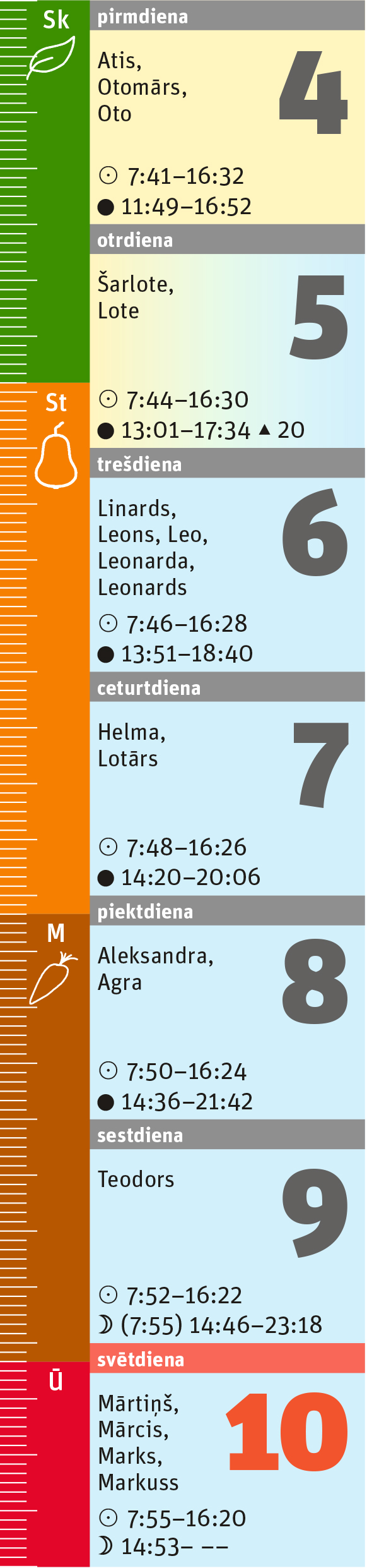45. nedēļa.