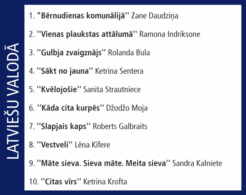 "Globusa" desmitnieks. 
