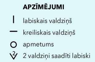 Apzīmējumi.