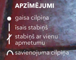 Apzīmējumi.