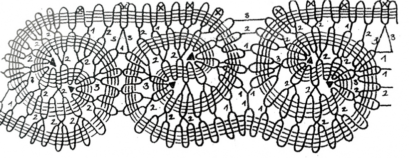 3. zīmējums.