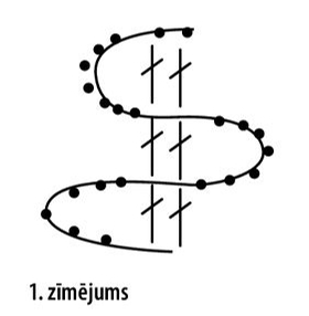 1. zīmējums.