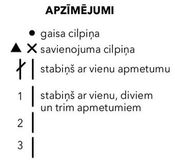 Apzīmējumi.