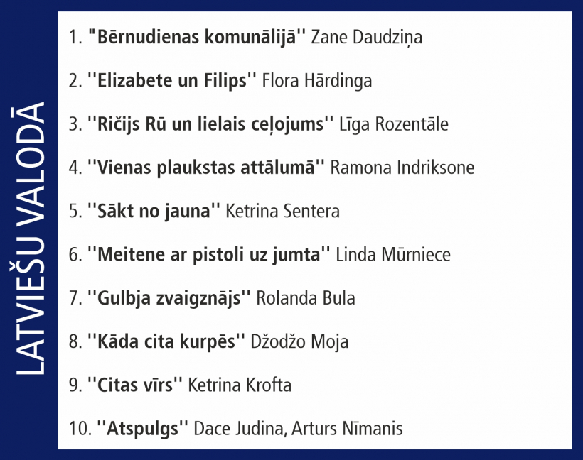 Globuss TOP10.