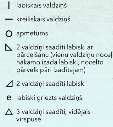 Apzīmējumi.