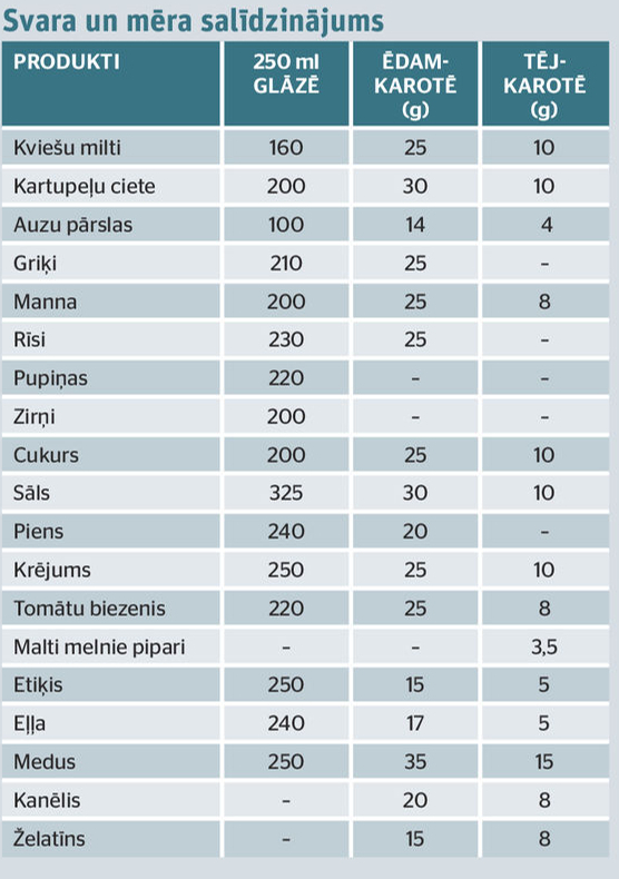 Mērvienību tabula.