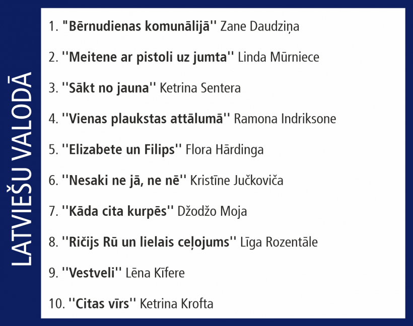 Globusa desmitnieks.