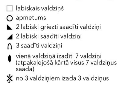 Apzīmējumi.