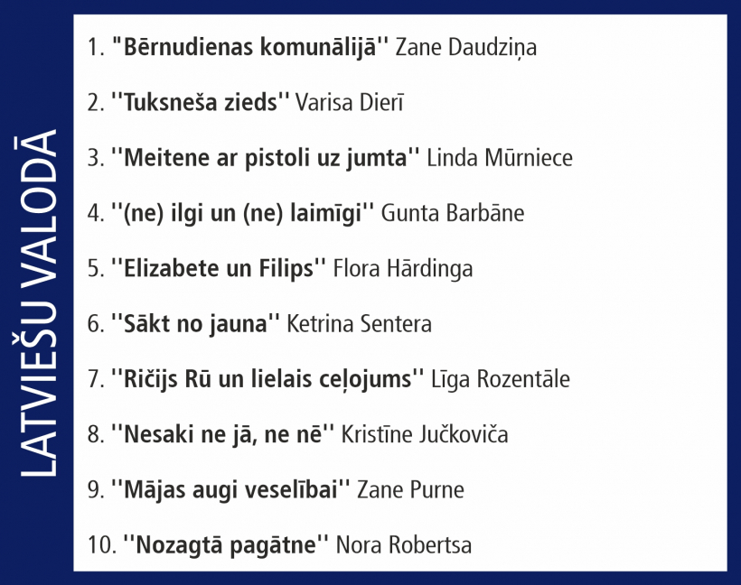 Globusa desmitnieks.