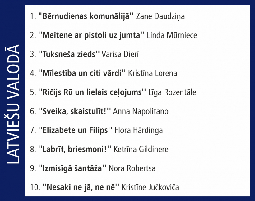 Globuss. Top 10. 