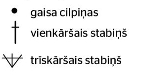 Apzīmējumi.