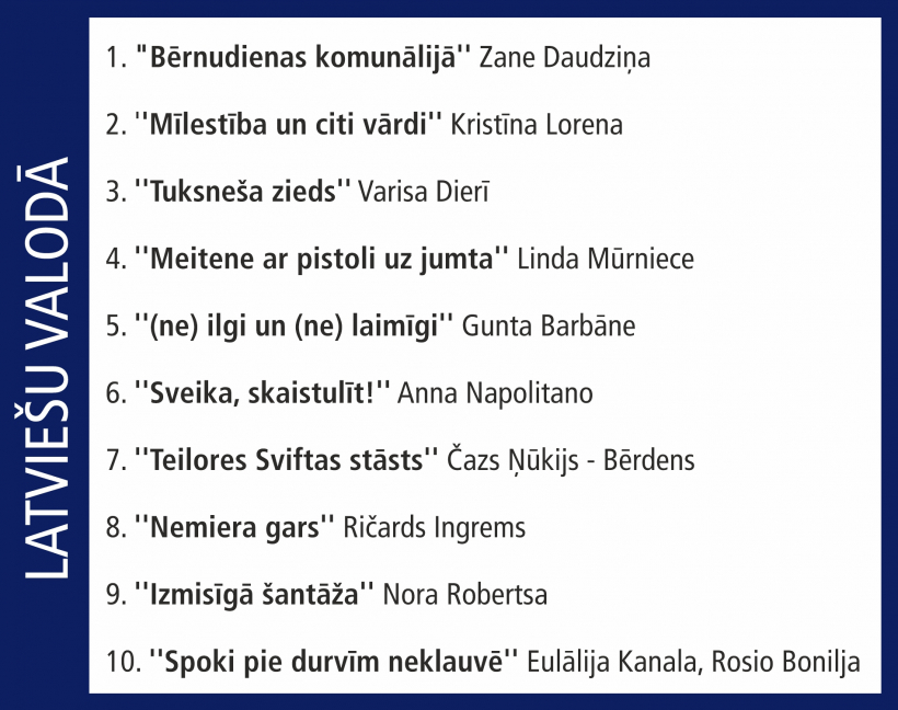 Globuss. Top10.