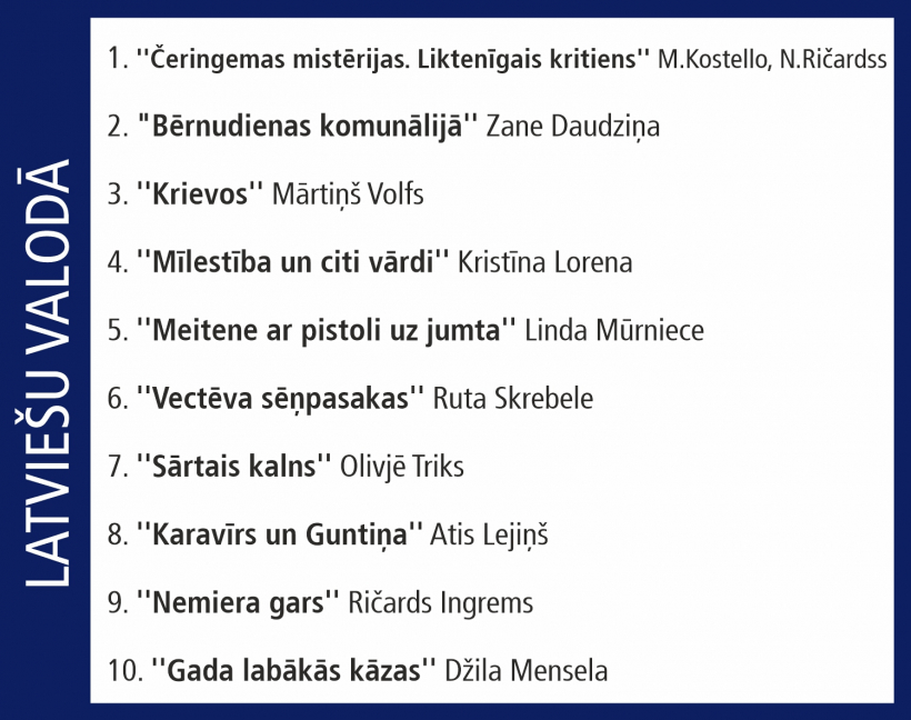 Globuss. Top10.