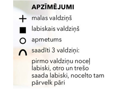Apzīmējumi.