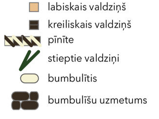 Apzīmējumi.