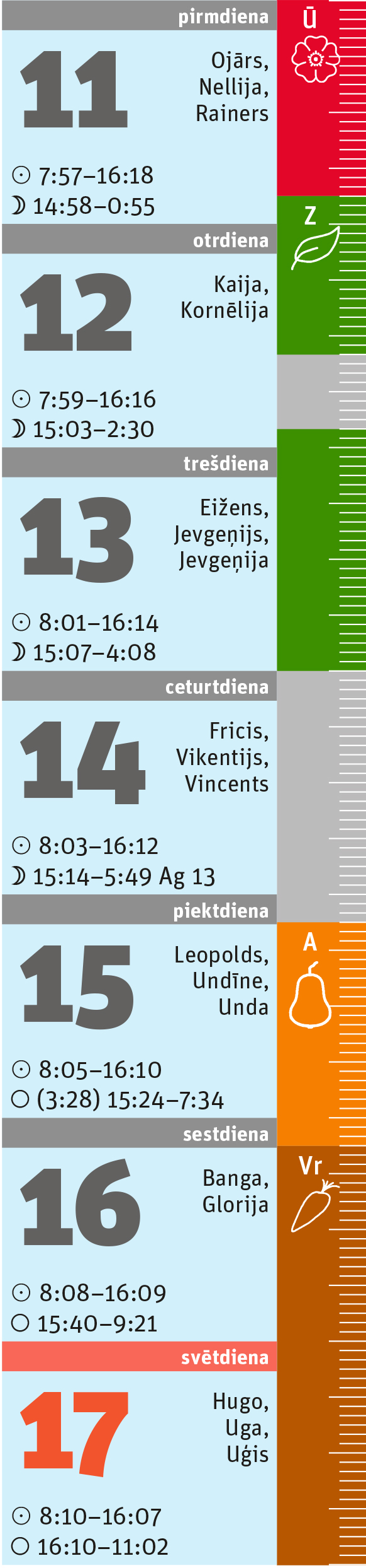 46. nedēļa.