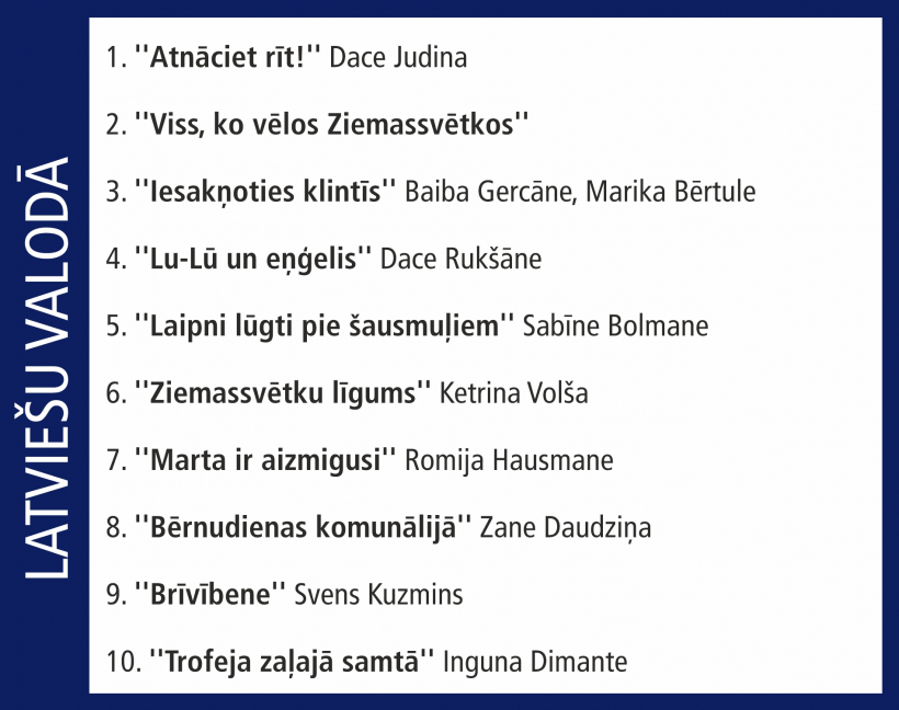 Globusa Top10.