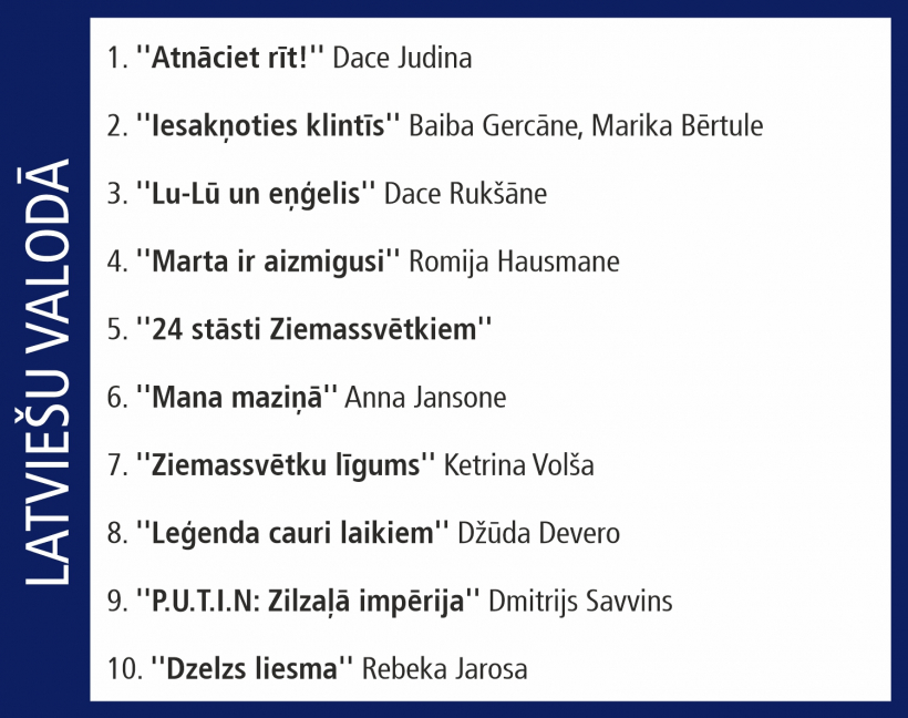 "Globusa desmitnieks".