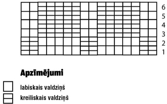 Tehniskais raksts un apzīmējumi.