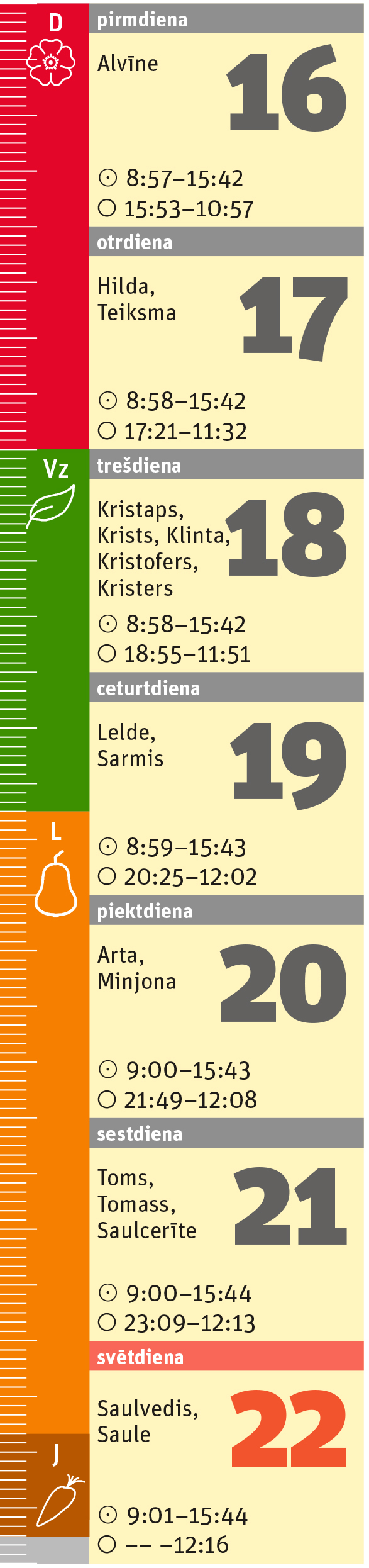 51. nedēļa.