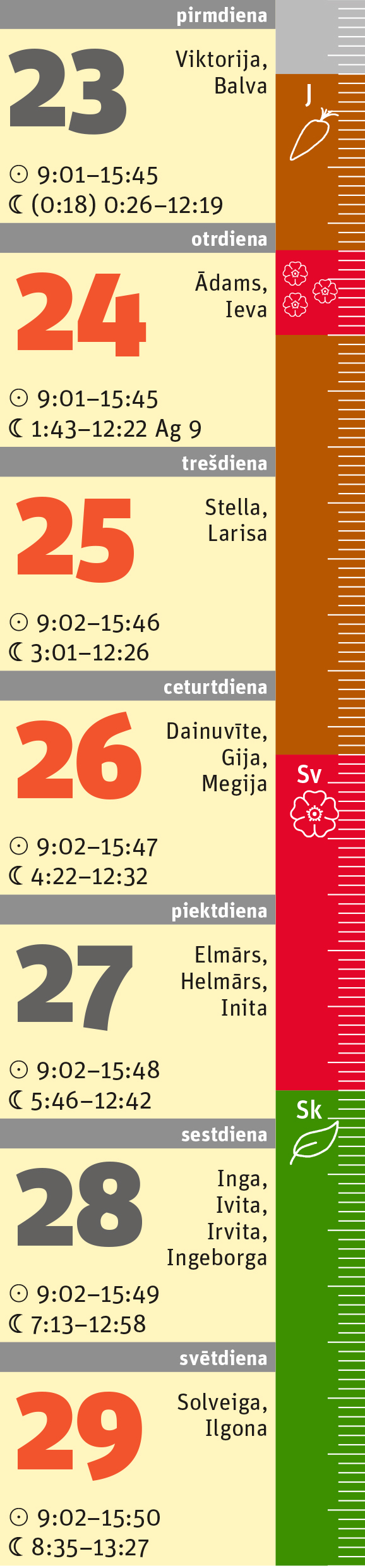52. nedēļa.