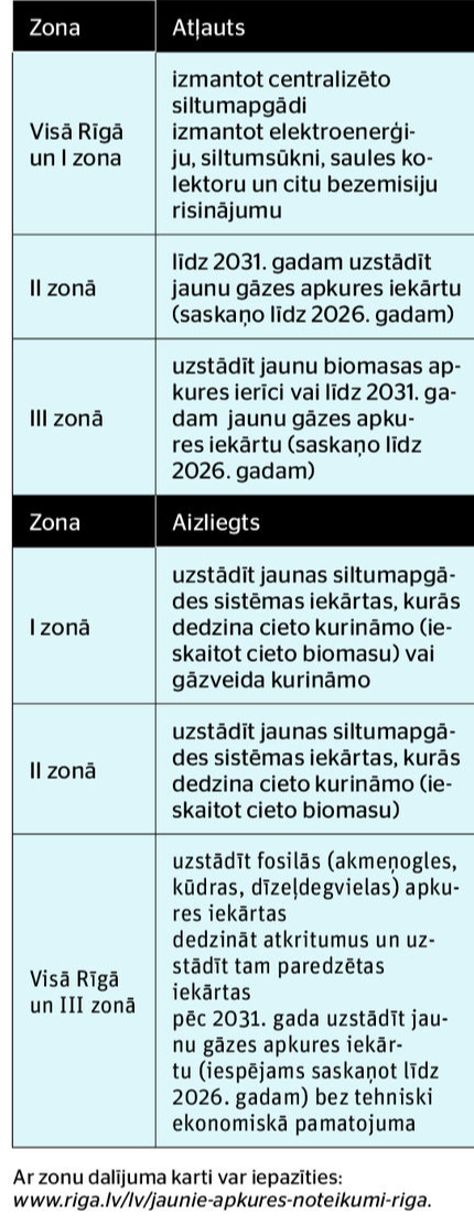 Zonējums.