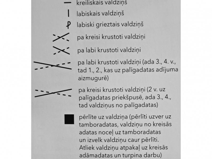 Apzīmējumi.